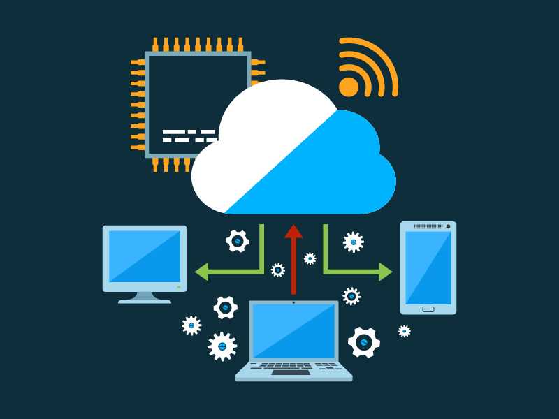 Benefícios do serviço de Cloud para a sua empresa - Ecotelecom Vivo Empresas